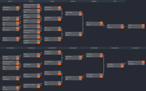 Final Bracket from the NHRL 2020 Finals.png