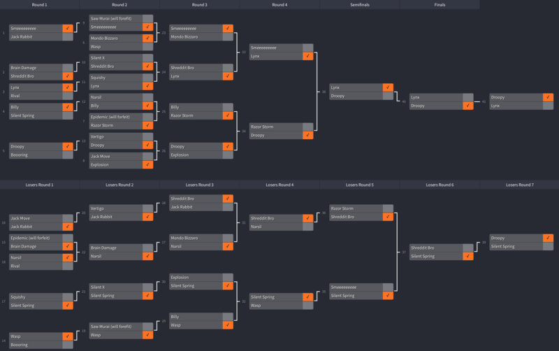 File:Final Bracket from the NHRL 2020 Finals.png